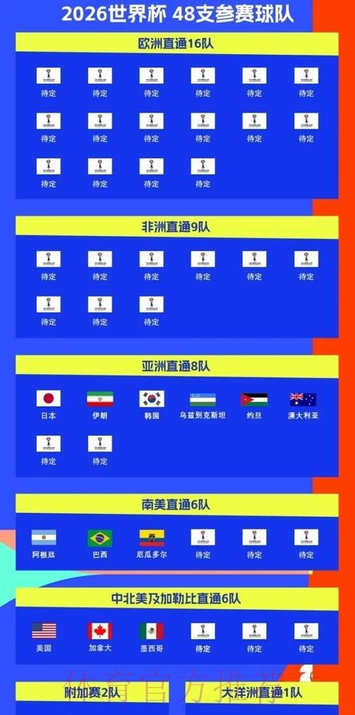 2026世界杯比赛时间一览全程直播怎么查 2026世界杯比赛时间一览全程直播怎么查